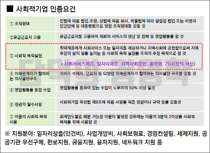 사회적기업-인증요건-종류를-설명한-표