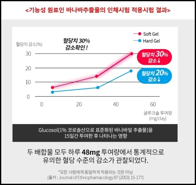 인체 시험 적용 시험 결과