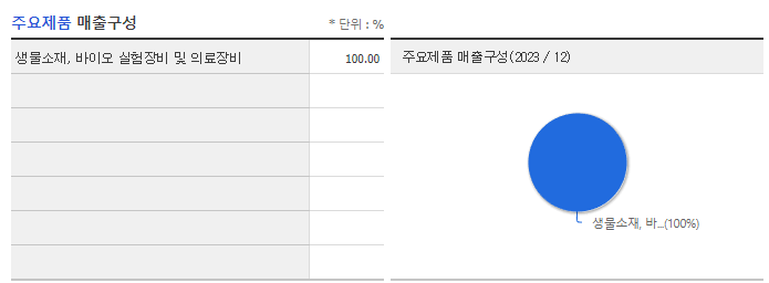 오리엔트바이오_주요제품