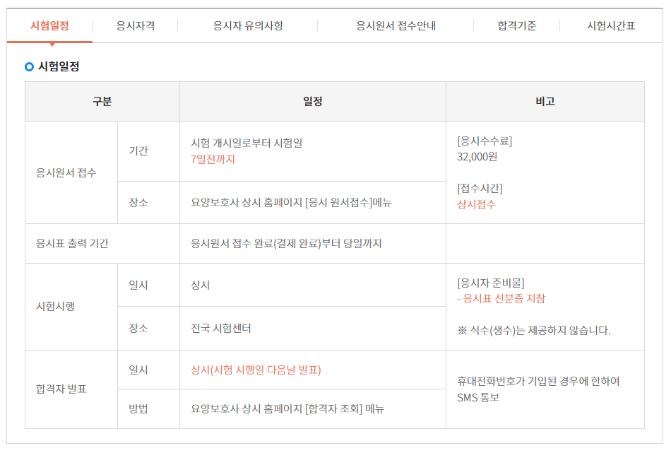 국비 요양보호사 자격증 취득 방법과 기출문제