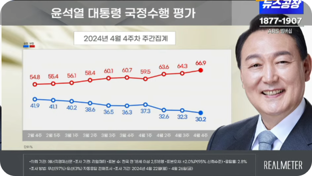 여론조사꽃지지율조사2