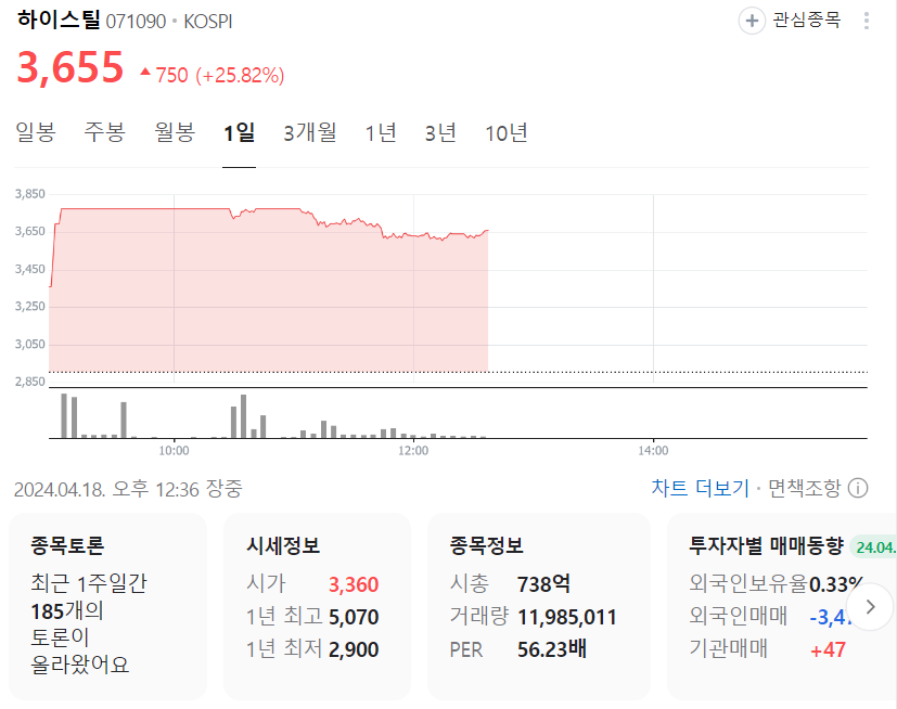  하이스틸주가 총정리