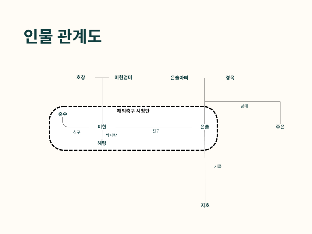 아는 사람의 연애 인물 관계도