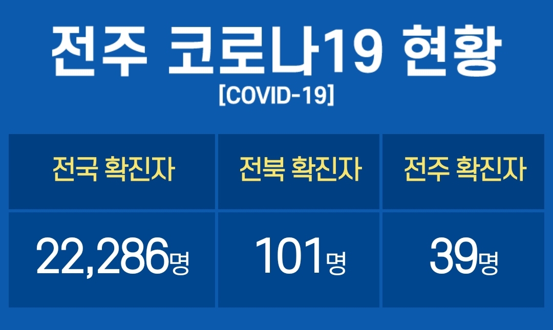  전주시 39번 GMB글로벌 화장품 방문판매업체 코로나19 확진자 발생 동선은?(전북 101번)