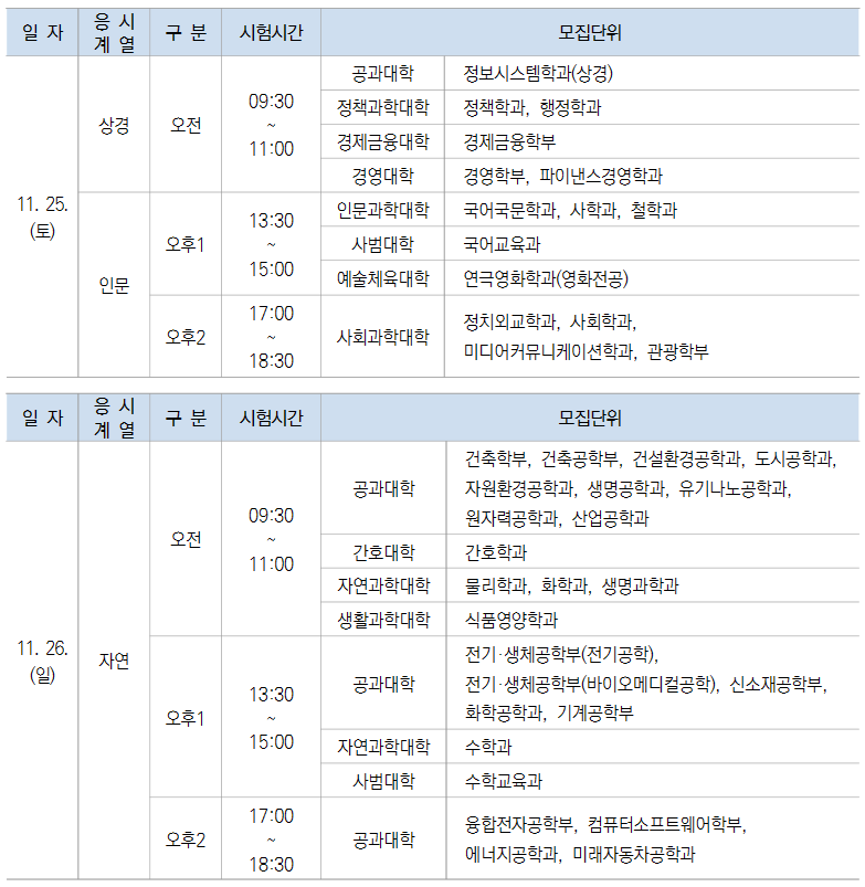 모집단위별 논술고사 안내