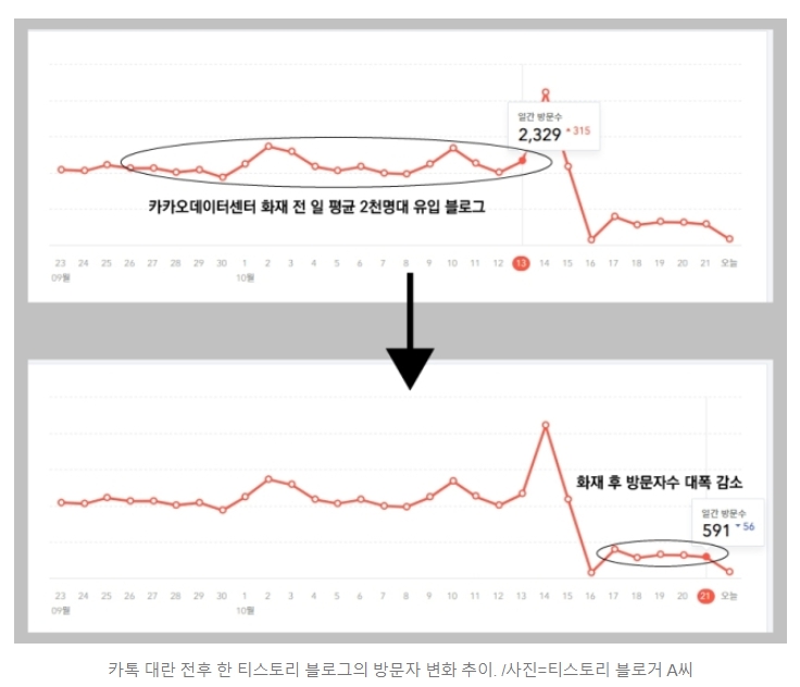 티스토리 유입