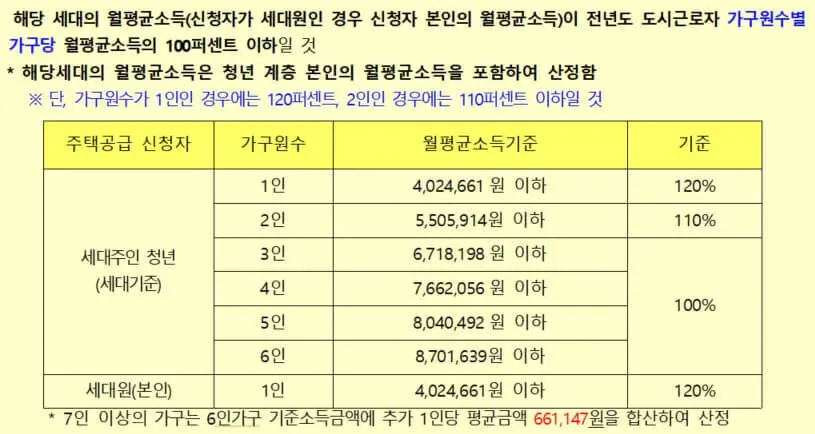 행복주택