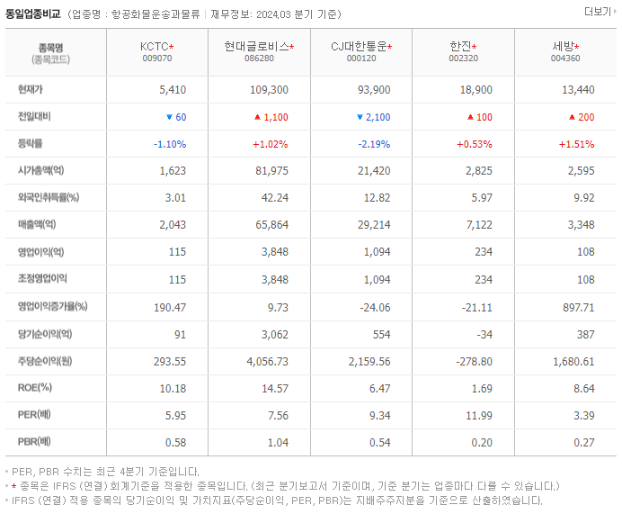 KCTC_동종업비교자료