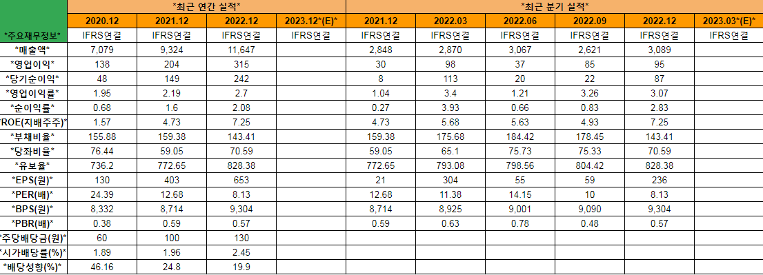  피엔티 주가 전망 2023년 04월 06일 (137400)