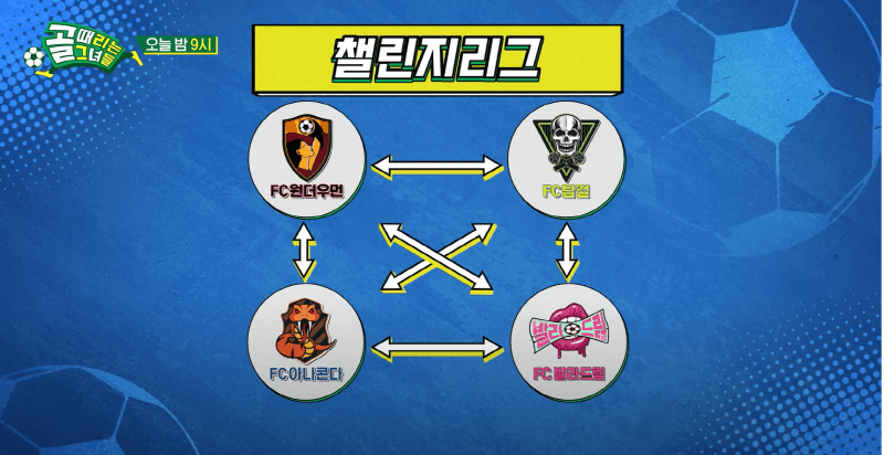 골때리는 그녀들 챌린지리그 대진표