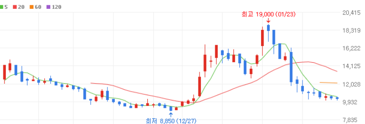 인공지능 관련주 대장주 10종목