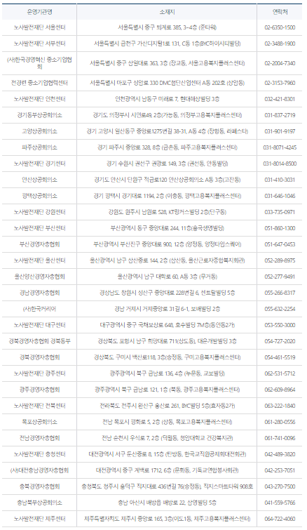 중장년 일자리 희망센터