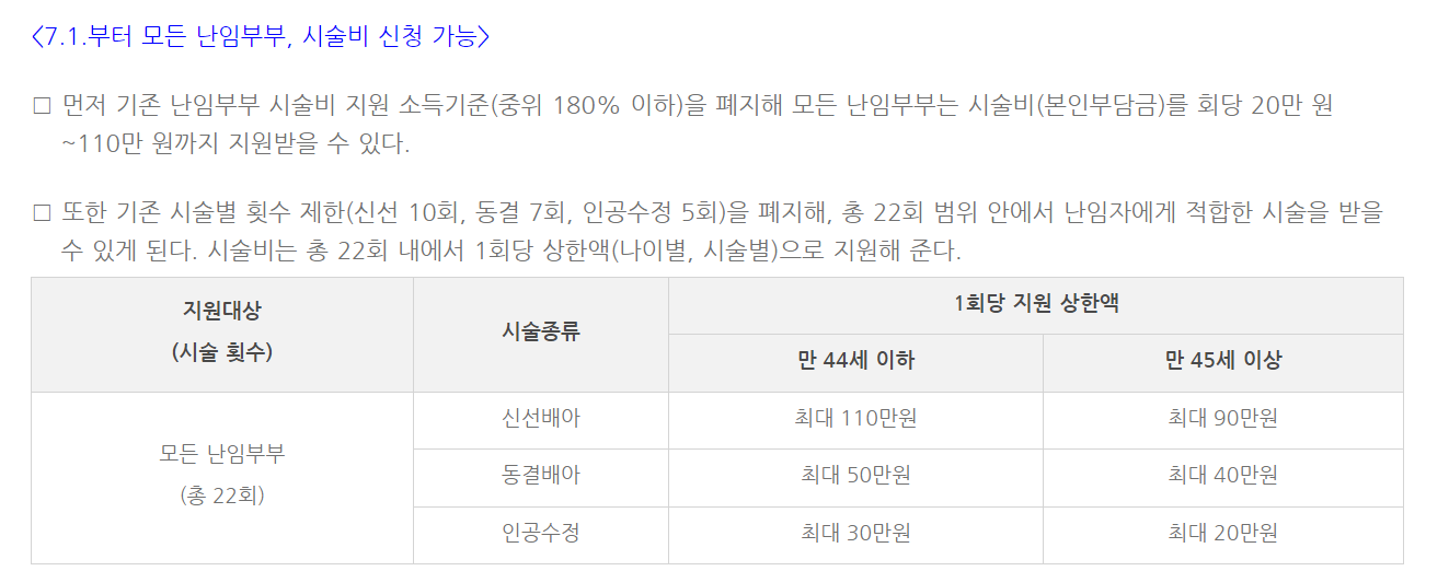 난임부부 시술비 지원 자격