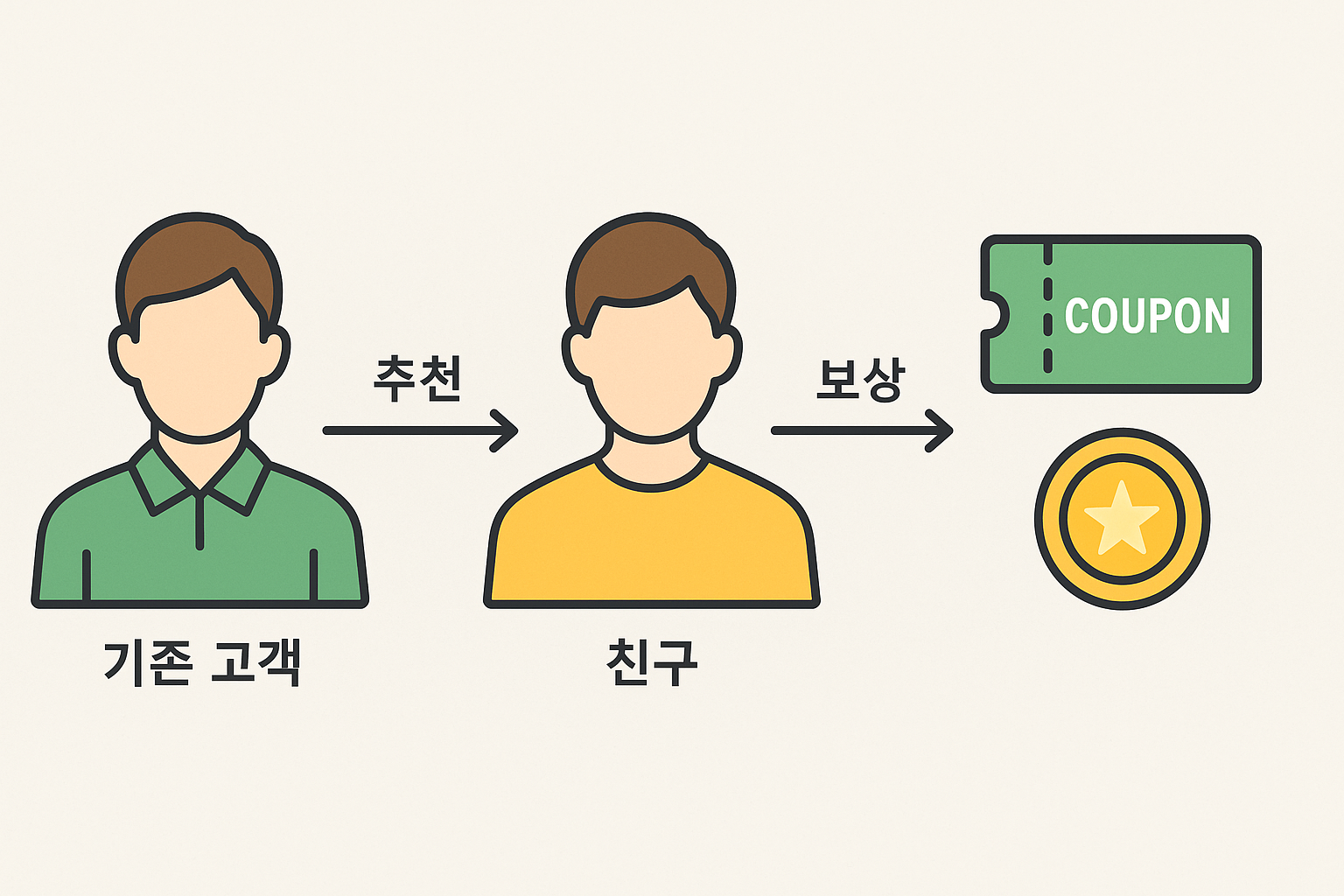 래퍼럴 개념 요약 이미지