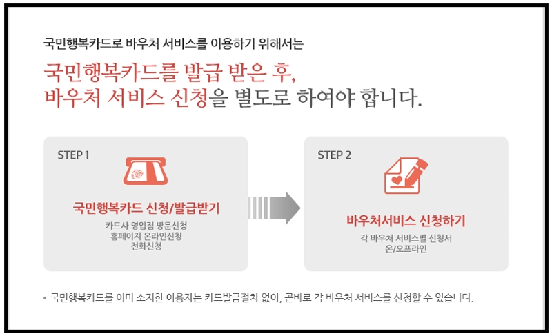 국민행복카드, 임신출산지원금, 바우처카드, 육아지원, 출산지원정책, 임신혜택, 산모지원, 임산부혜택, 출산준비, 임신준비