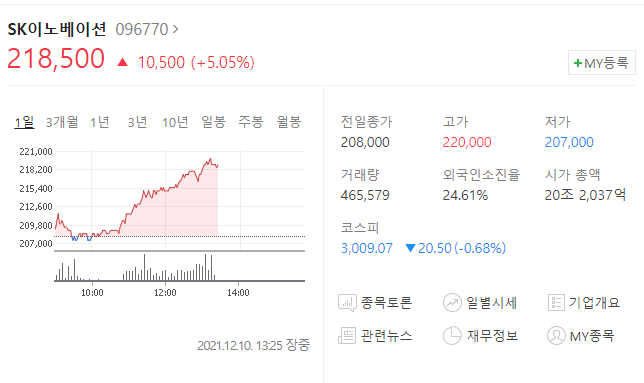  (096770)SK이노베이션 주가전망 SK이노베이션 하락끝 상승세시작?