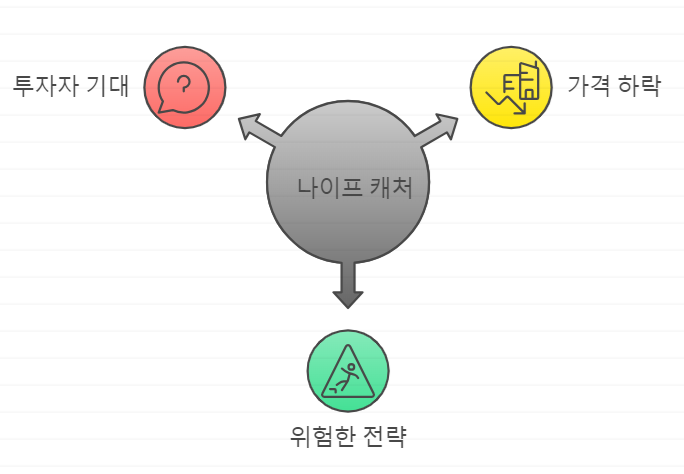 나이프 캐처 위험성