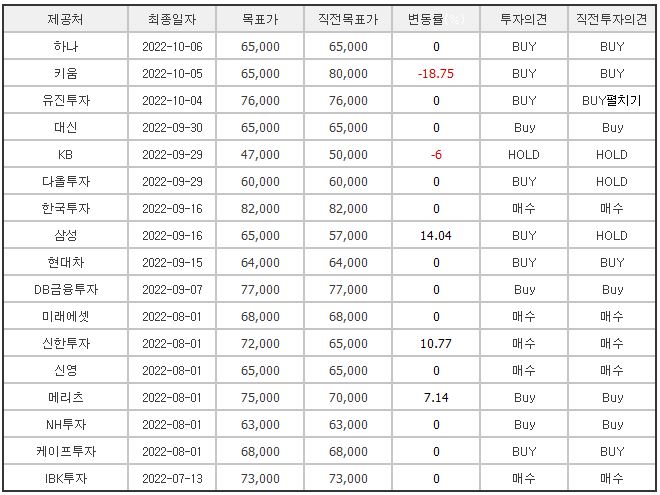 만도 증권사 목표주가