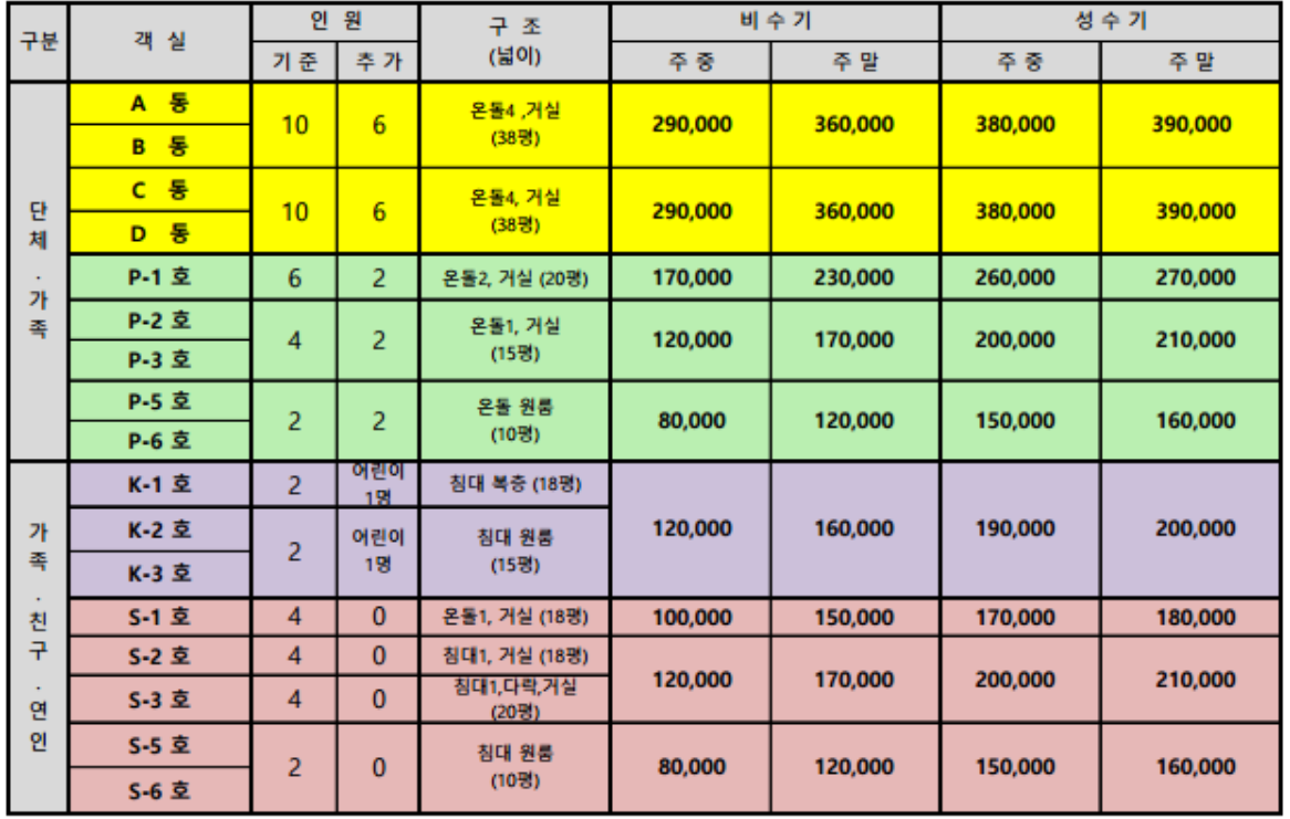 청평자연휴양림 숙박 이용요금