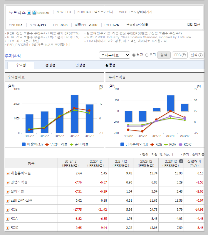 뉴프렉스 가치 분석