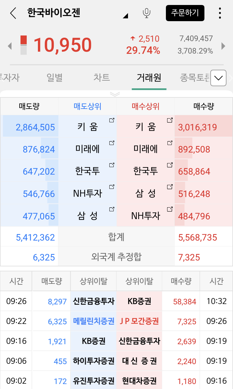주링주식투자 lg전자우, 제주반도체 한국바이오젠 상한가! 4