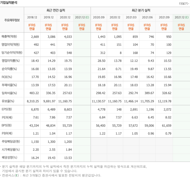 삼성로봇-관련주-대장주