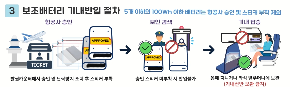 조배터리/전자담배 비행기 반입규정