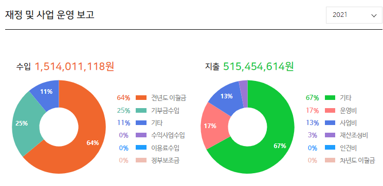 사회복지법인명휘원 이미지