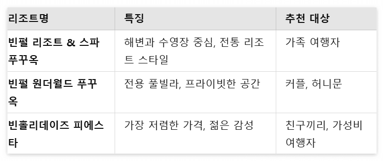 여행