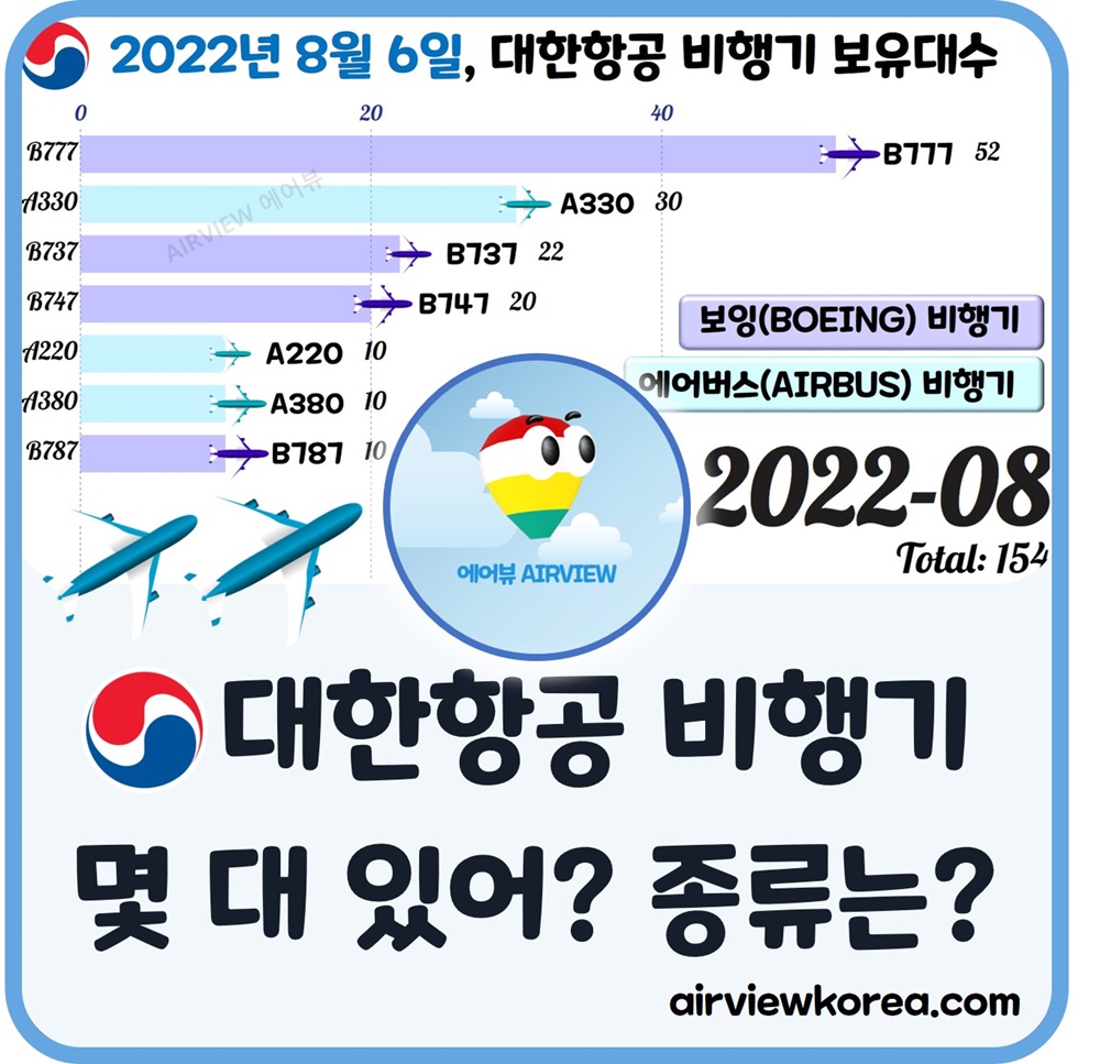 2022년-대한항공-비행기-대수-기종-변화-설명-글-썸네일