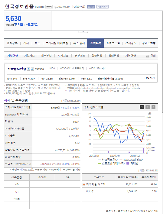 한국정보인증 최대주주