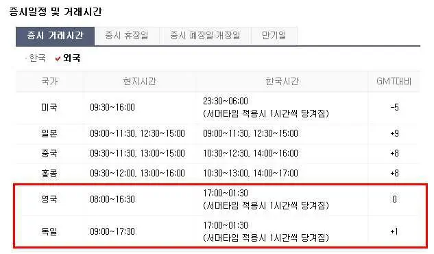  유럽증시 시간 파악 가이드: 효율적인 투자를 위한 팁과 노하우