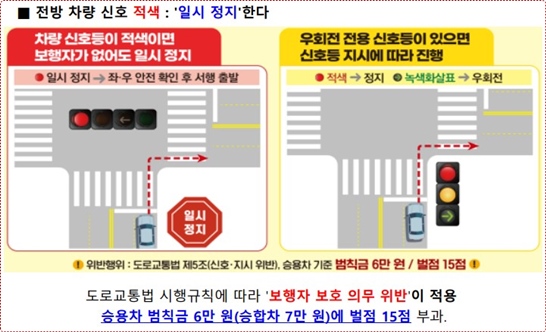 교차로 우회전&#44; 전방신호 적색일때