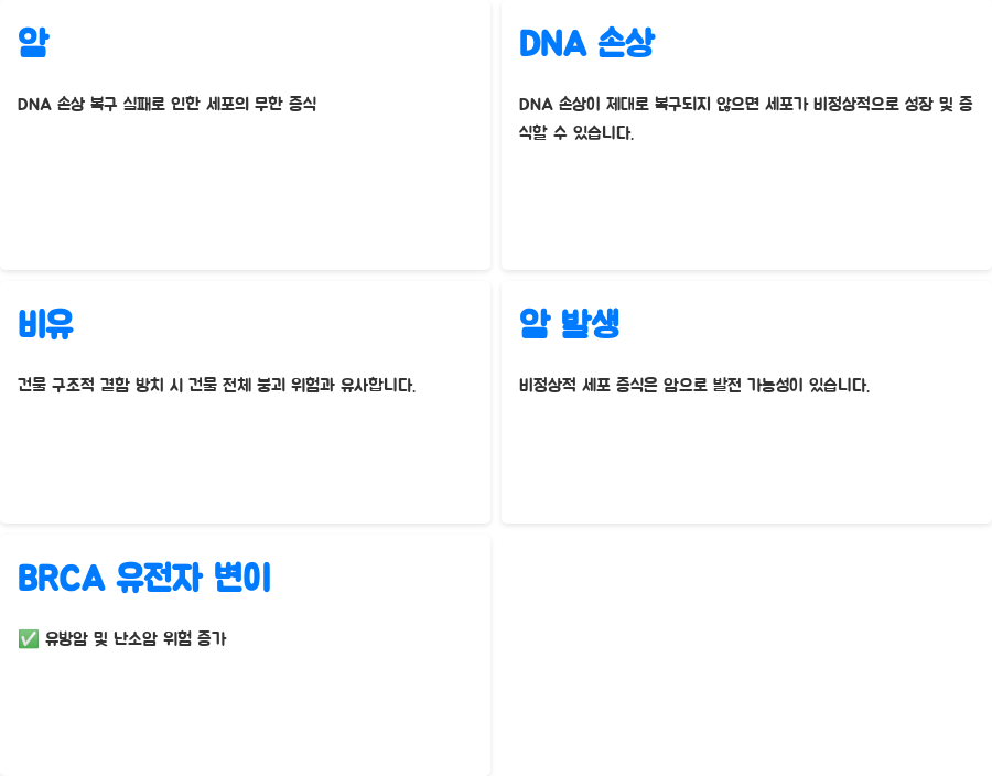 DNA 복구 실패가 부르는 질병: 암, 노화, 유전병의 비밀 - DNA 복구 장애와 관련된 질병: DNA 복구 시스템의 고장 - 암: DNA 복구의 실패로 이어지는 세포의 무한 증식 DNA 복구 실패가 부르는 질병: 암, 노화, 유전병의 비밀 - DNA 복구 장애와 관련된 질병: DNA 복구 시스템의 고장 - 암: DNA 복구의 실패로 이어지는 세포의 무한 증식