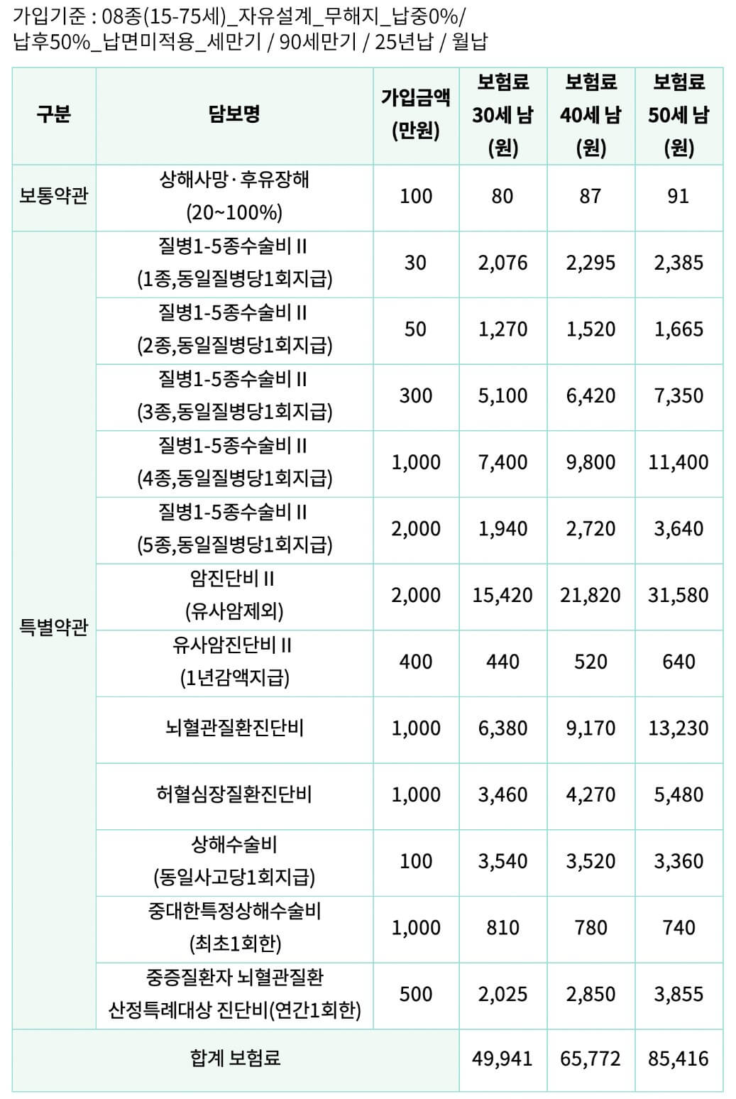 가입예시 및 보험료