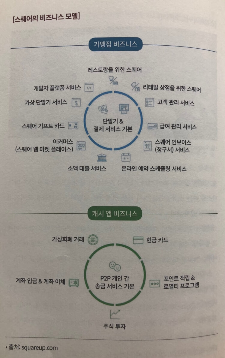 스퀘어의 비즈니즈 모델