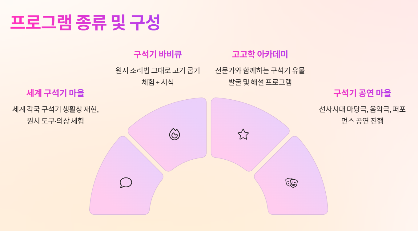 연천 구석기축제 프로그램 종류 및 구성