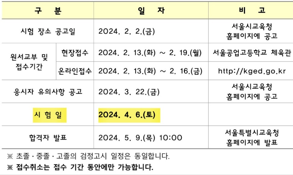 2024-중졸-검정고시-시험날짜