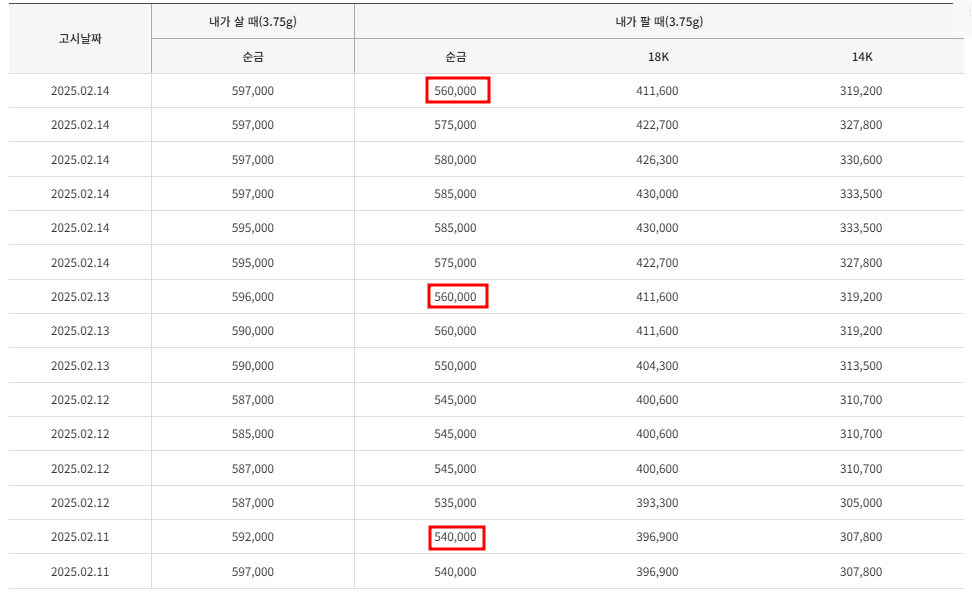 오늘의 금시세
