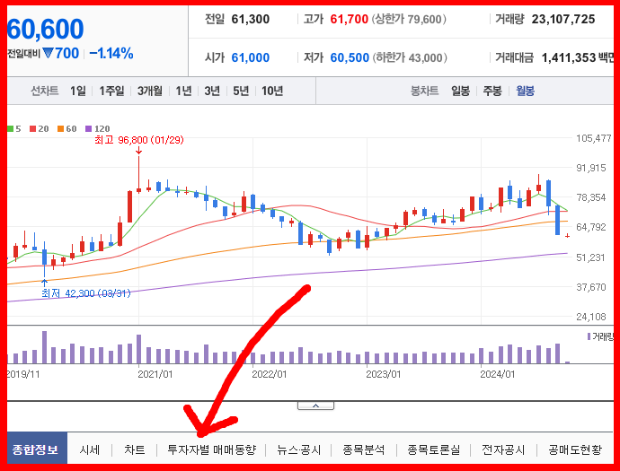 네이버 증권 바로가기