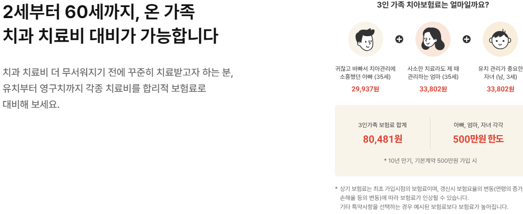 메리츠화재 The착한 올바른 치아보험 가입 해지 특징 보장내용 보험료(안보면 손해) 3 메리츠화재 The착한 올바른 치아보험 가입 해지 특징 보장내용 보험료(안보면 손해)