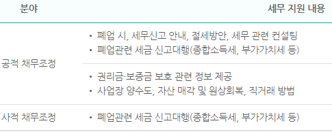 소상공인 희망리턴패키지