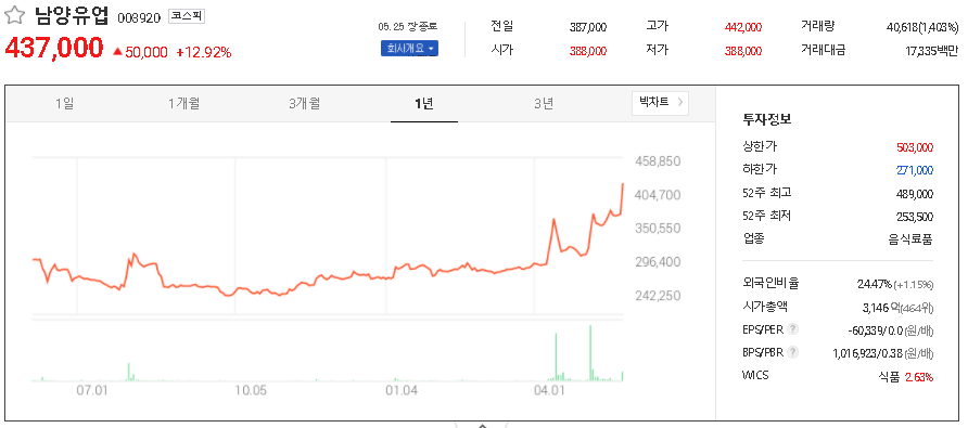 납양유업