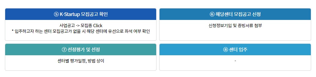 1인-창조기업-지원센터-입주-절차-이미지