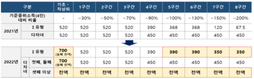 2022년 국가장학금 지급일 입금일 언제일까? (2022년 달라진 혜택 총 정리) 2022년 국가장학금 지급일 입금일 언제일까? (2022년 달라진 혜택 총 정리)