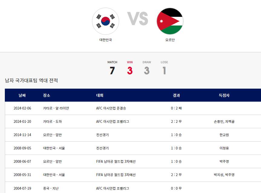 역대전적