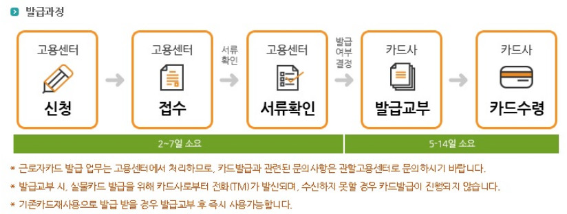 발급과정