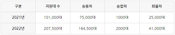  2022 전기차 보조금 개정안