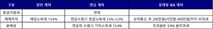 Nasdaq 100 ETF 알아보기(QQQ, QQQM, 국내 상장 ETF까지) - Nasdaq 100 ETF 알아보기(QQQ, QQQM, 국내 상장 ETF까지) - 나스닥 100 지수를 추종하는 ETF 비교 - 투자상황별 비교(TIGER, ACE, KBSTAR, QQQ, QQQM) Nasdaq 100 ETF 알아보기(QQQ, QQQM, 국내 상장 ETF까지) - Nasdaq 100 ETF 알아보기(QQQ, QQQM, 국내 상장 ETF까지) - 나스닥 100 지수를 추종하는 ETF 비교 - 투자상황별 비교(TIGER, ACE, KBSTAR, QQQ, QQQM)