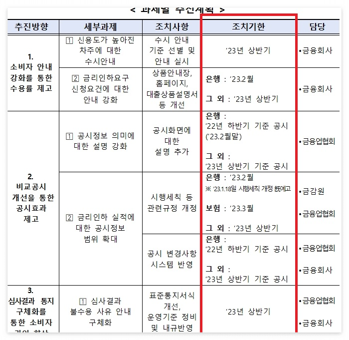 요금 인하 신청
